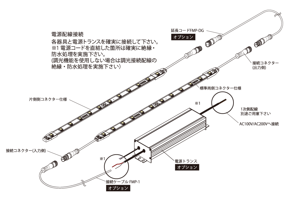ＦＫＫ ＬＥＤテープライト 屋外・軒下用 ＤＣ２４Ｖ フレアライン 