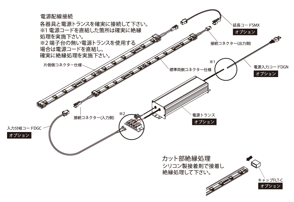 ＦＫＫ ＬＥＤテープライト ＤＣ２４Ｖ フレアライン クリア 明るさ