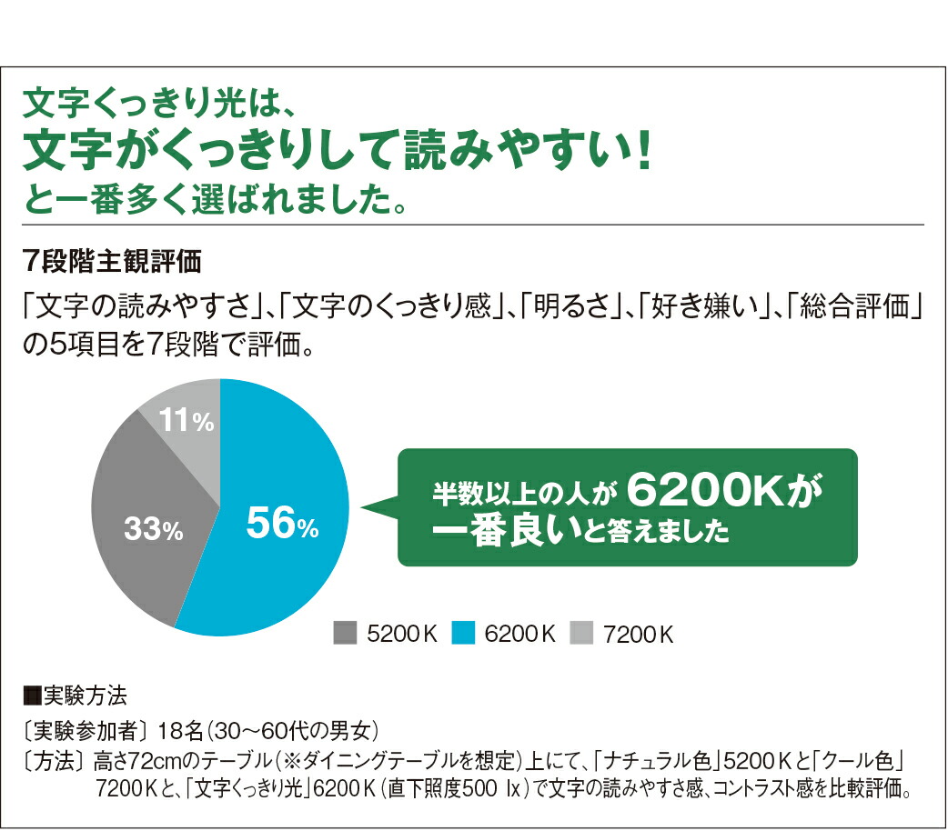 パナソニック パルック プレミア２００００蛍光灯 蛍光ランプ 丸形スタータ形 ４０形 水銀灯 クール色 ３波長形昼光色 特殊電球 ６２００ｋ 蛍光灯 ５本入り Fcl40edw38mf2 オールライト 送料無料