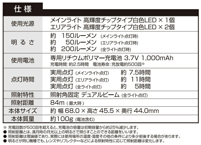 Gd 0シリーズ デュアルビームledヘッドライト 高輝度チップタイプ白色led 耐塵 耐水仕様 Ip66準拠 0lm Usbケーブル 専用充電池付き Gd0r Epheseweb Com