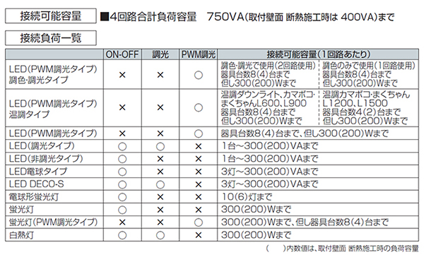 ＤＡＩＫＯ ４回路シーンコントローラー スタンダートタイプ DP37643