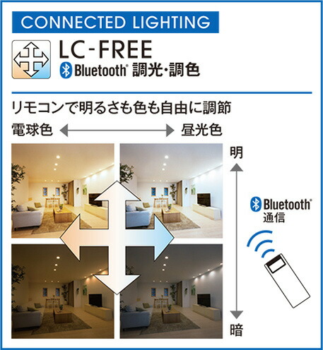 ＯＤＥＬＩＣ シャンデリア LED一体型 LED×8 簡易取付A 引掛シーリング