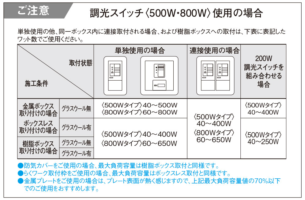 送料無料/新品 パナソニック 白熱灯専用調光スイッチ コスモシリーズ ワイド２１ 埋込調光スイッチＣ 片切 ３路両用 ロータリー式 ５００Ｗ ホワイト  WTC57525WK qdtek.vn