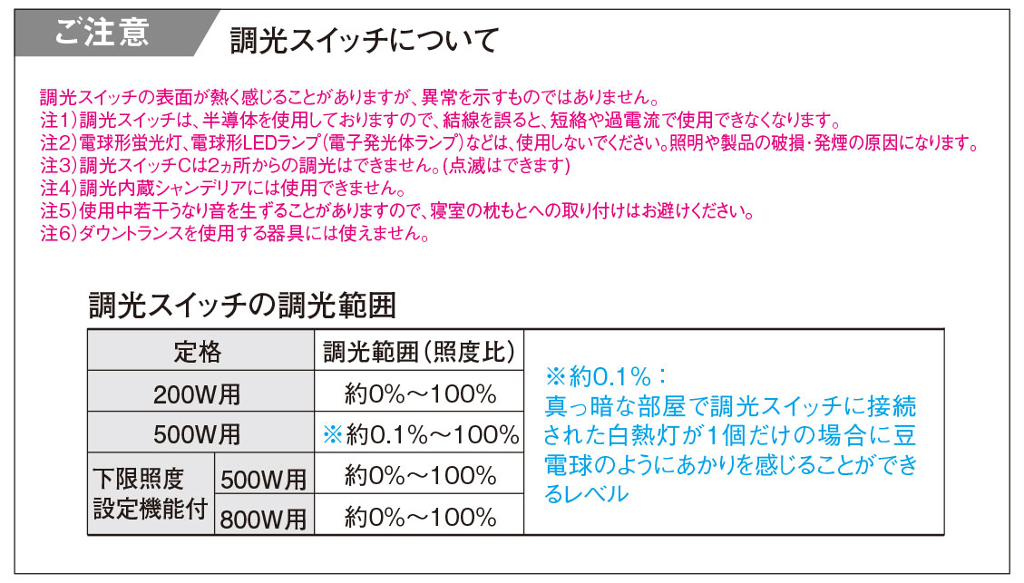 爆買い人気】 パナソニック WT57515WK 埋込調光スイッチB 1個入 3