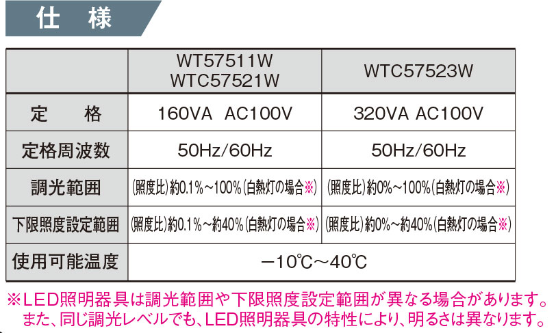 パナソニック ＬＥＤ専用調光器 コスモシリーズワイド２１ ほたる