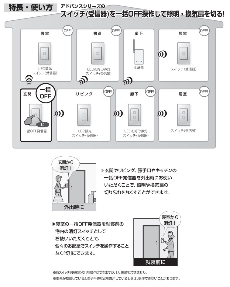 即日発送 パナソニック WTY2202W リンクプラス 埋込ダブルスイッチ 2線式 親器 受信器 3路配線対応形 色選択必須マットホワイト  マットグレー マットベージュ