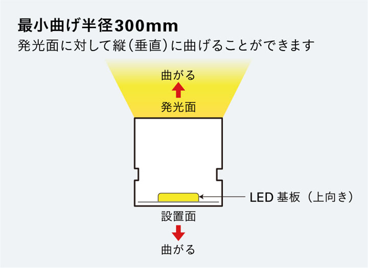 ＤＮライティング LED棚照明器具 2400K FXYT-LED FXYTLED2895L24 ※受注生産品 ディフューズタイプ トップ  本体2895mm 棚下 間接照明用LEDモジュール 電源装置別売 電球色 OUTLET SALE 棚下