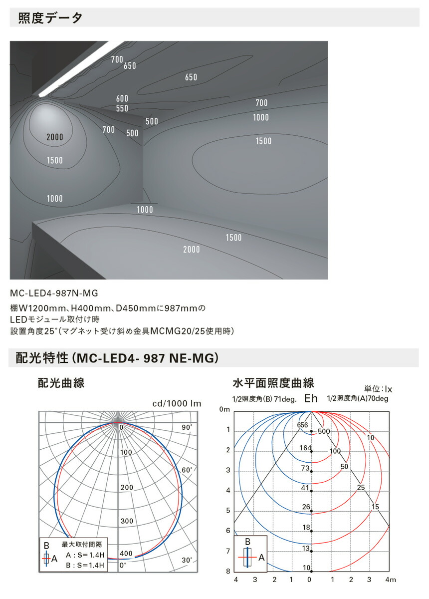 ＤＮライティング LED棚照明器具 2800K E LEDモジュール MC-LED4 MCLED41137L28EMG ※受注生産品 乳白半透明カバー  本体1137mm 間接照明 電源装置別売 電球色 在庫処分 LEDモジュール