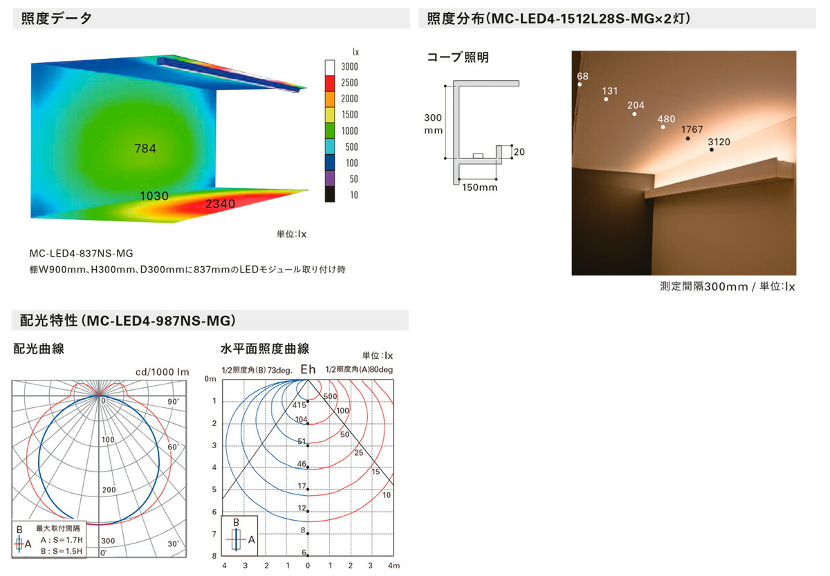 桜の花びら(厚みあり) DNライティング ＤＮライティング LEDモジュール MC-LED4 HR 電源装置別売 ハーフロッドレンズカバー 650mm  温白色(高演色型) 3500K MC-LED4-650H35HR-MG ※受注生産品