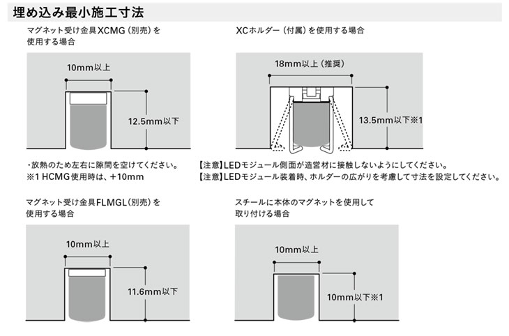 ＤＮライティング 棚下・間接照明用 フレキシブルLEDモジュール FXL