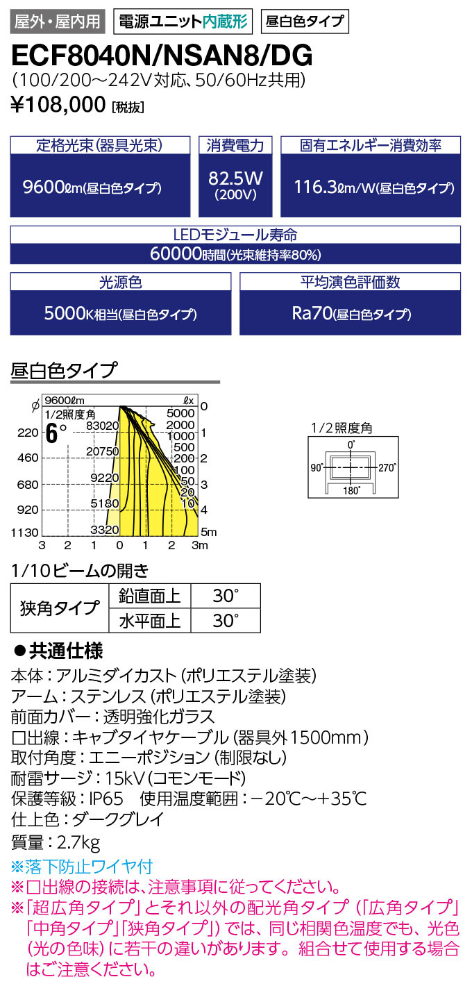 岩崎電気 LEDIOC レディオック 街路灯 7個セット 販売特注品