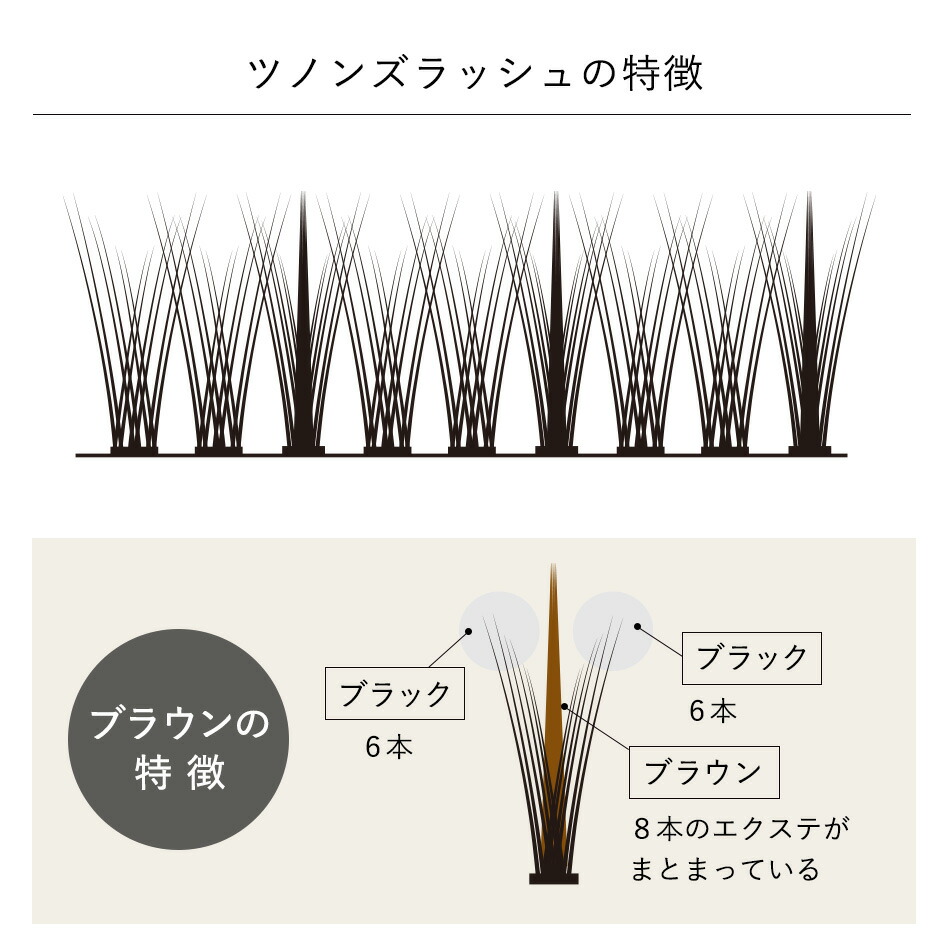 目元パックプレゼント【ツノンズラッシュ★ブラック/ブラウン】ボリュームラッシュ束まつげ束マツエク束タイプカラーマツエクマツエクセルフセルフマツエクフレアラッシュLASH
