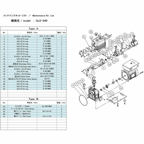 ULVAC GLD-040用検査と修理一揃いの道具B GLD-040