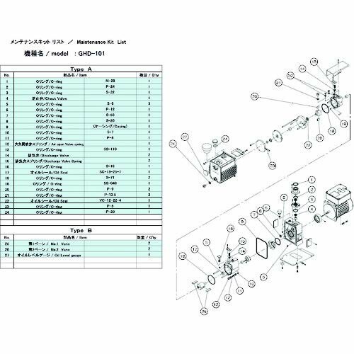 ULVAC GHD-101用検査と修理一揃いの道具B GHD-101