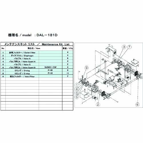 ULVAC DAL-181D用検査と修理一揃いの道具 DAL-181D