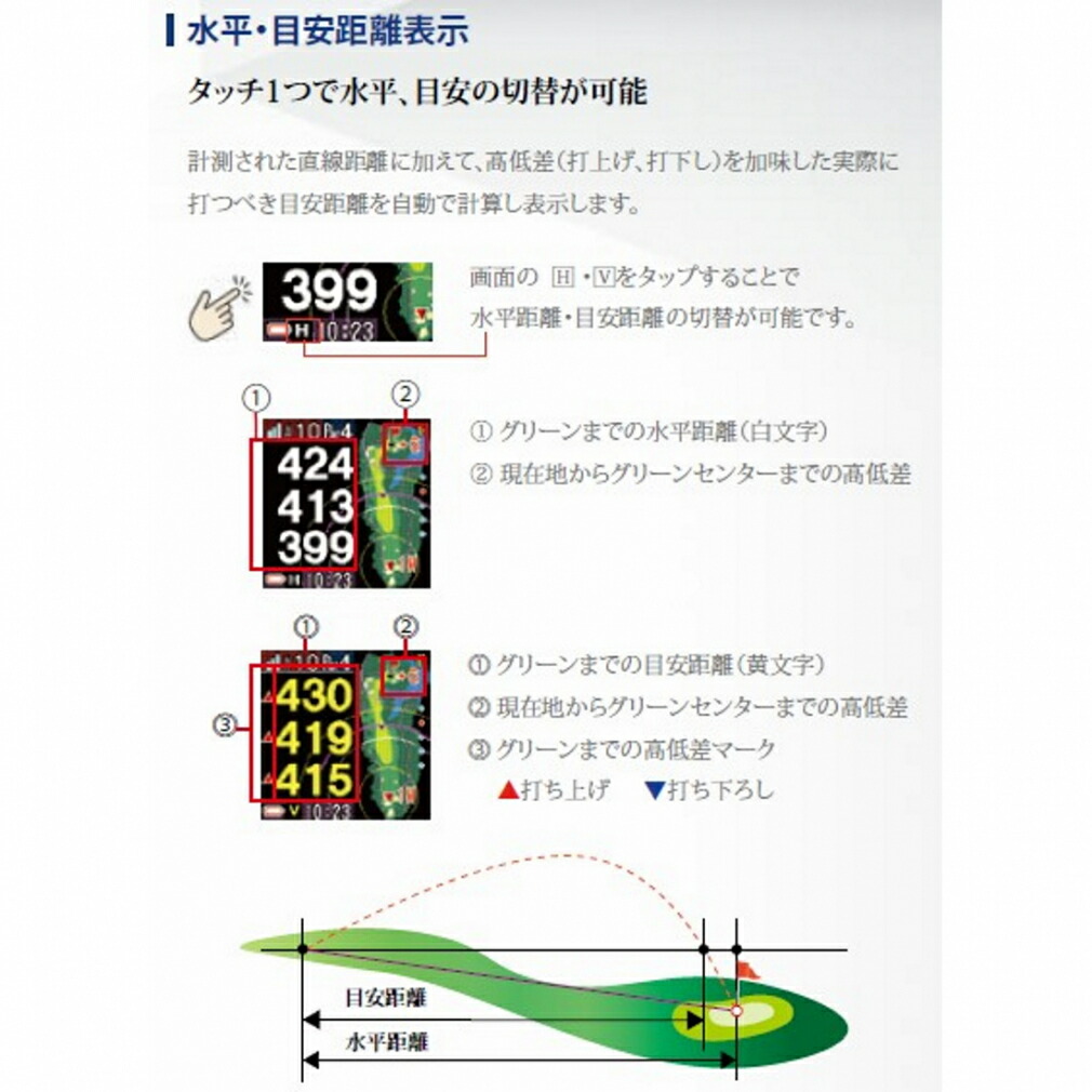 距離計ショットナビエアーブラックAIRBK世界最小最軽量級タッチパネル搭載時計型GPSゴルフ距離測定器時計ナビみちびきShotNavi