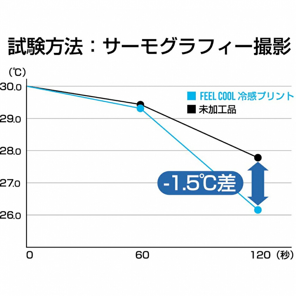 市場 7 買えば買うほど 15 涼感ウェア ATHLETICS TIGORA iCOOL ティゴラ レディース アイクール 最大10％OFFクーポン