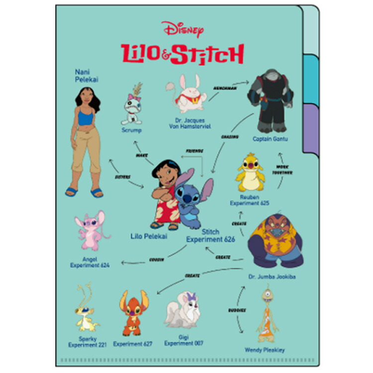 楽天市場】スティッチ クリアファイルA5 3P DC相関図 218595