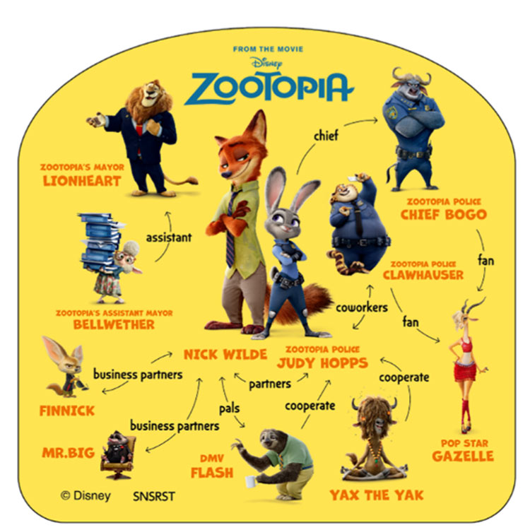 ズートピア マウスパッド DC相関図 219516 Zootopia ディズニー映画画像