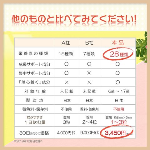 成長栄養素