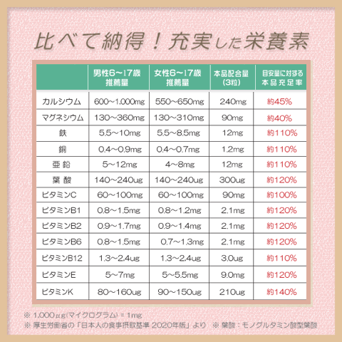 身長サプリメント