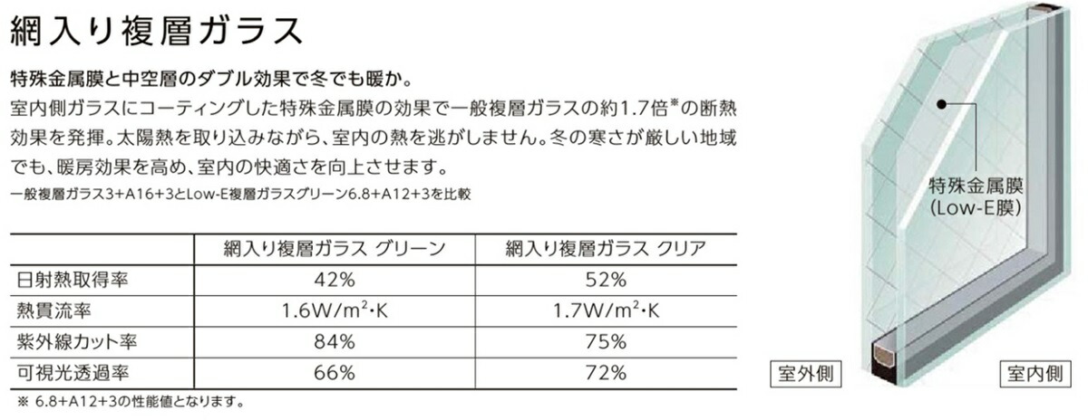 在庫限り サーモスL FIX窓 内押縁タイプ Low-E複層ガラス アルミ