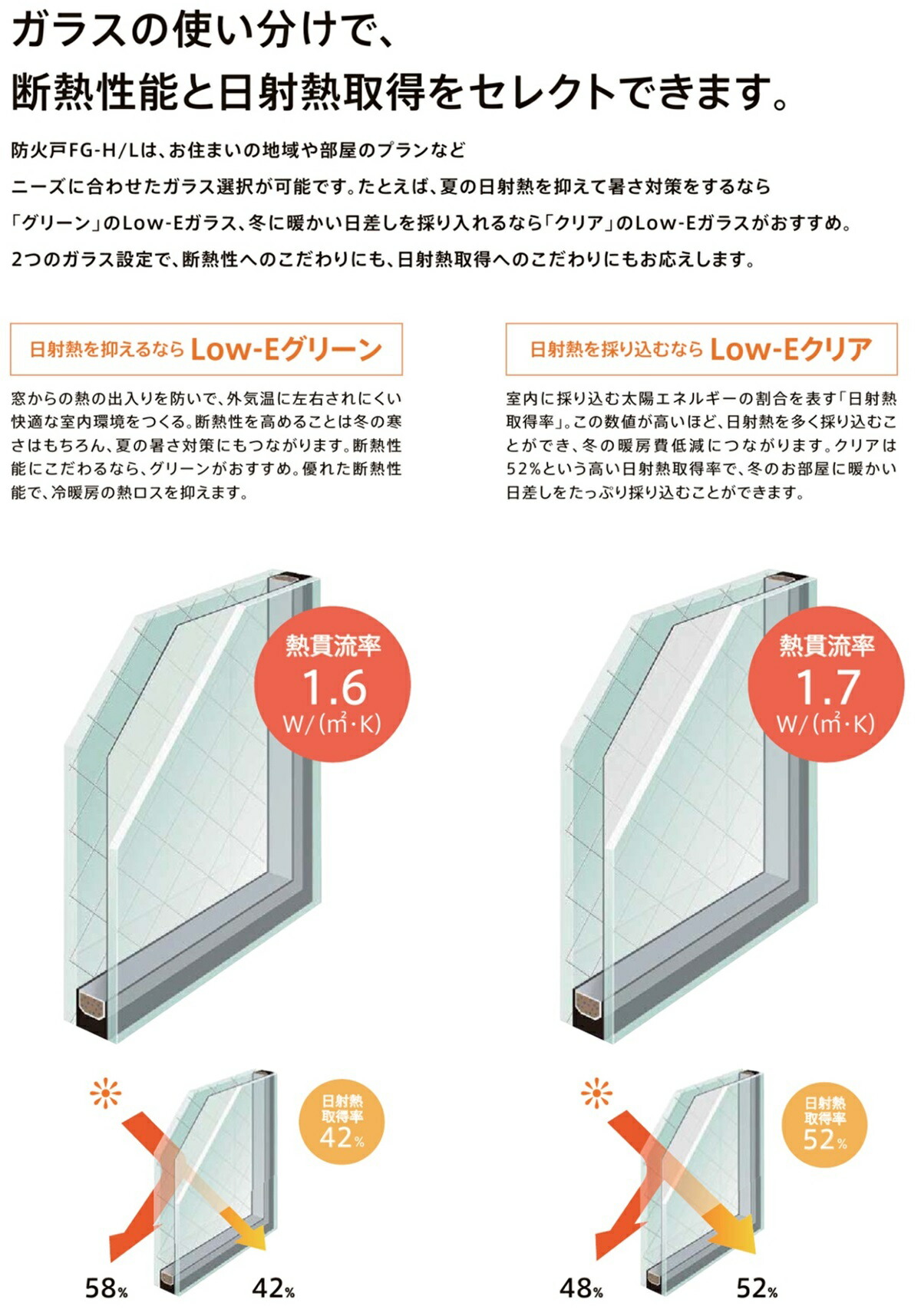 防火戸fg L 面格子付上げ下げ窓 リフォーム Diy サッシ Lixilリクシル 障子