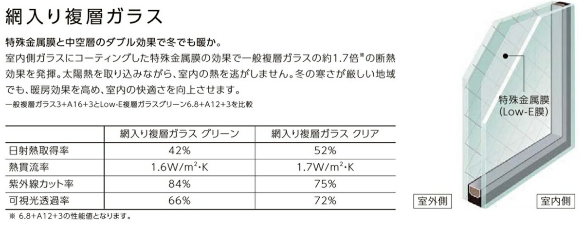 防火戸FG-L FIX窓 外押縁タイプ 02118M アルミ樹脂複合 窓 障子 断熱 LIXILリクシル リフォーム DIY サッシ PGペアガラス 木材・建築資材・設備 | windowmaker.com