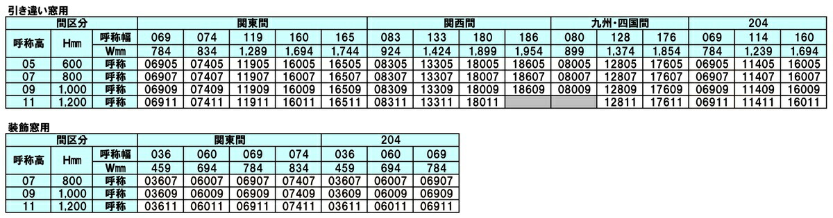 優先配送 目隠し可動ルーバー引違い窓用 12805 LIXILリクシル サッシ 窓 目隠し 後付け DIY リフォーム 防犯 セキュリティ 採光  fucoa.cl