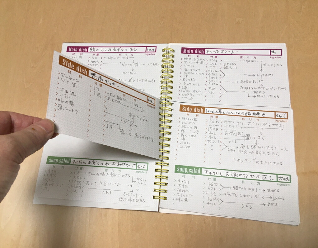 楽天市場 レシピノート献立組合せ帖 毎日のごはんと御菜 一汁三菜の考え方で3段に分けて書き めくって献立選び アマノコトワリ舎