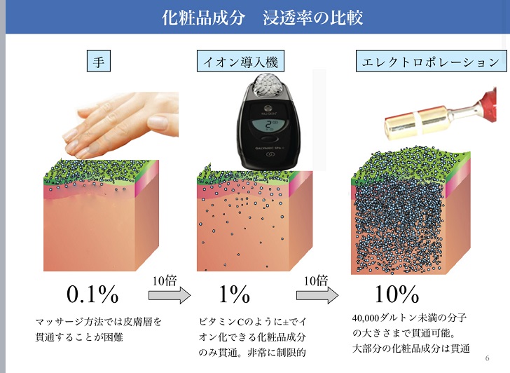 AMAROS ダーマローラーセット (アンプル3本) 韓国特許製品 美顔器