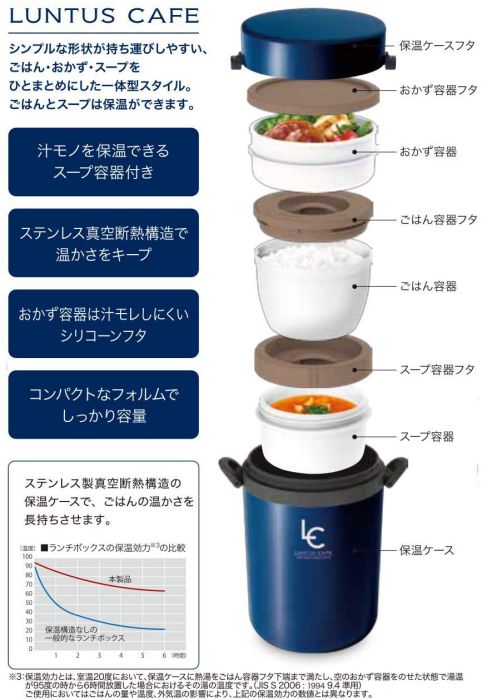 楽天市場 保温ランチボックス 700ml ネイビー Hlb 00 ランタス Bs ステンレス A3197 Nv 保温 ランチジャー 保温弁当箱 かわいい おしゃれ 男性 女性 メンズ レディース 男の子 女の子 Aマートeショップ