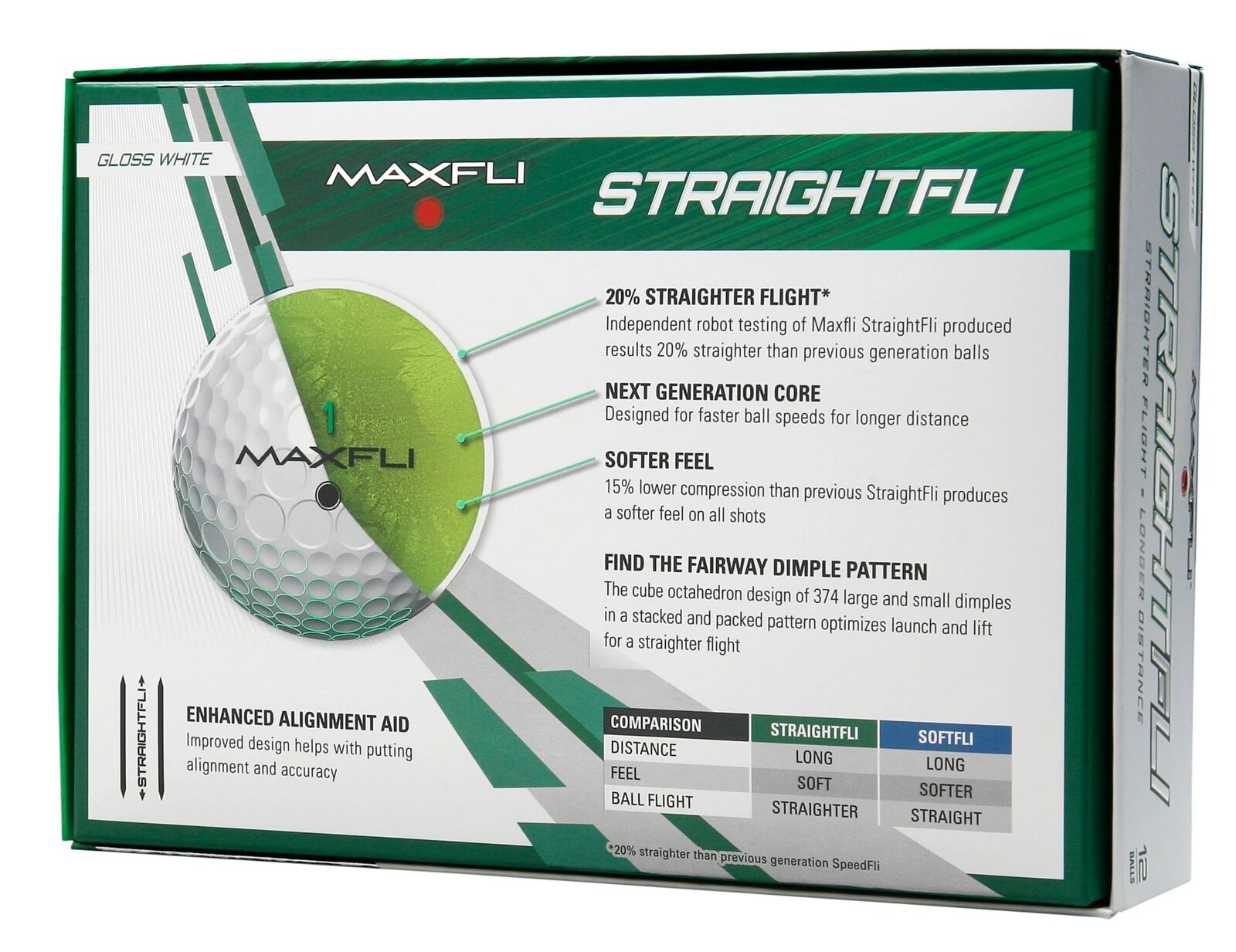 公認曲がらないボール Maxfli StraightFli ゴルフボール
