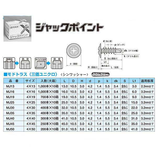 楽天市場】ステンキャップ ５×２５ パッキン付座金 ダンバ ビス