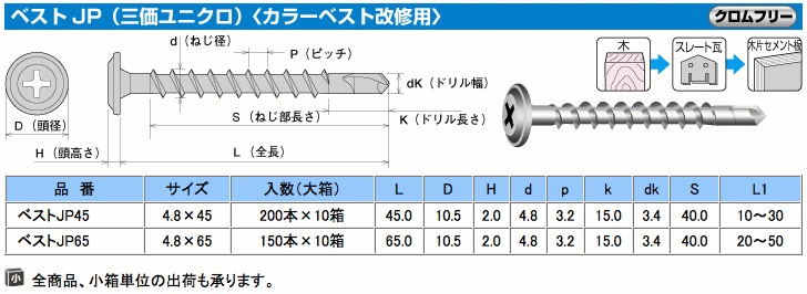 楽天市場】板金パッキンビス ステンレス ＳＵＳ４１０ ４