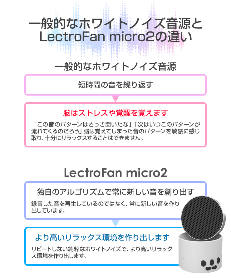 楽天市場 楽天1位 睡眠 快眠 安眠 快眠グッズ 安眠グッズ 睡眠グッズ 不眠 改善 グッズ 安眠対策用品 不眠 睡眠改善 集中力アップ 勉強 ホワイトノイズ ホワイトノイズマシン 騒音 雑音 防音 遮音 耳鳴り 睡眠負債 プレゼント ギフト テレワーク レクトロファン