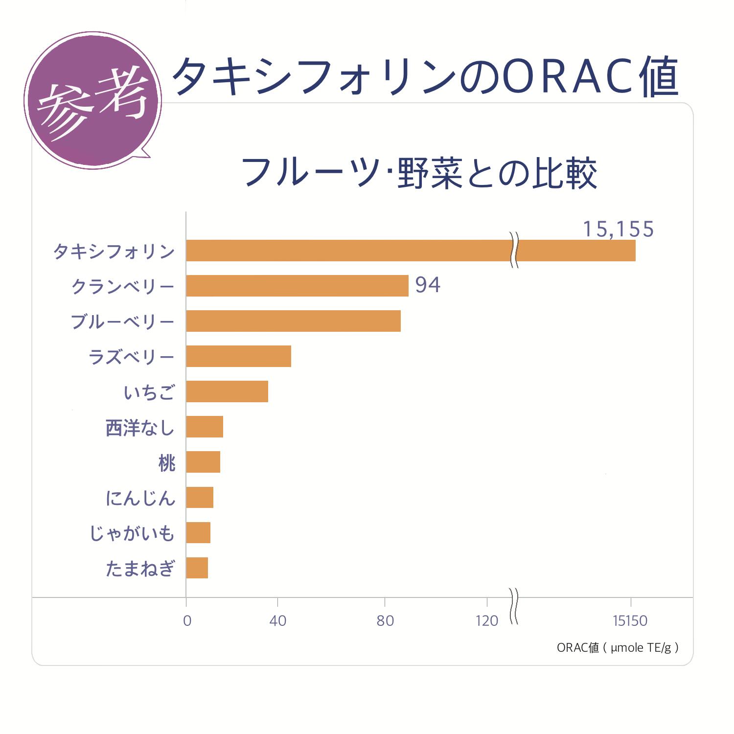 市場 ポイント2倍 ジクベルチン徳用150粒 シベリアカラマツエキス ビタミンC ピクノジェノール ジヒドロケルセチン タキシフォリン