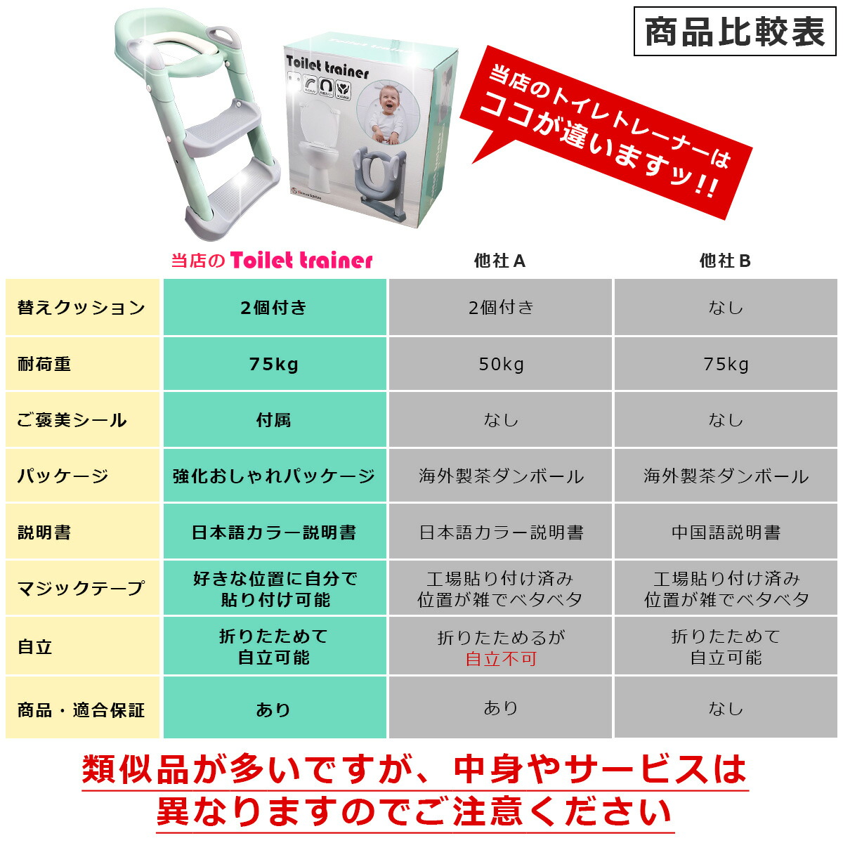 満足度96.7% ご褒美シールでやる気スイッチON 補助便座 返品OK