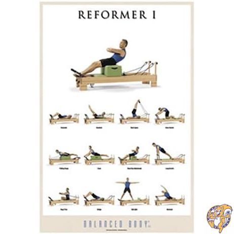 Balanced Body Reformer I貼り出し、ピラティス手道具用受けつたえる御引き回し第八芸術、ピラティススタジオ用エクササイズウォールデコレーション、24 x 36in