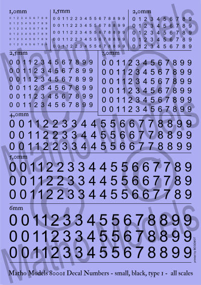 楽天市場 スケールフリー 黒色数字デカール タイプ1 小サイズ Matho Models 在庫切れ あみあみ 楽天市場店