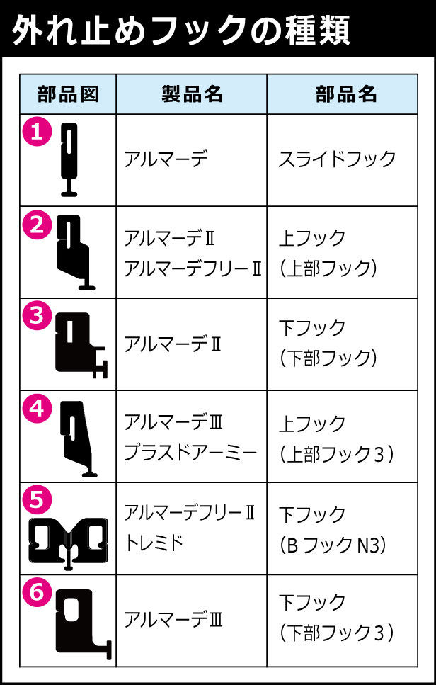 楽天市場 部品 外れ止めフック 5個入り 郵便送付 破損保証無 網戸屋本舗