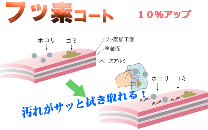 送料無料！ 水廻り窓用アルミブラインド タチカワブラインドのグループ