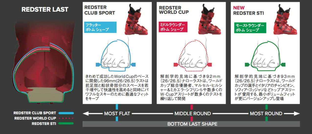 アトミック 2021 2022 ATOMIC レッドスター REDSTER STI 150 LIFTED