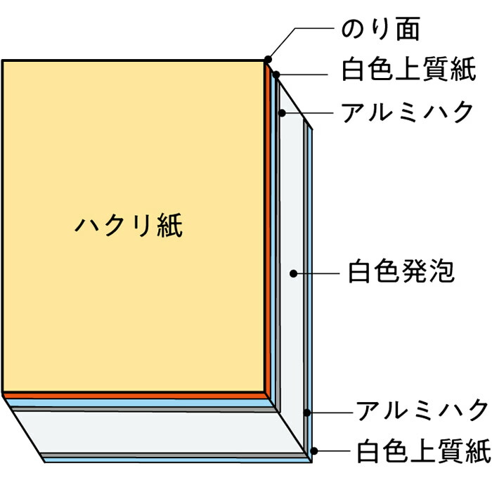 最大69％オフ！ NewのりピタJr 5mm厚 A3 300×450mm 3枚入 NJR-A3-5P 光栄堂 片面のり付きスチレンボード 発泡スチロール  板 パネル ボード 発泡ボード 建築模型 POP ポップ 工作 看板 展示 片面 糊つき 白 www.saintmarkschool.org