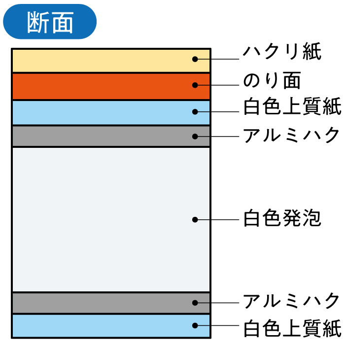 最大69％オフ！ NewのりピタJr 5mm厚 A3 300×450mm 3枚入 NJR-A3-5P 光栄堂 片面のり付きスチレンボード 発泡スチロール  板 パネル ボード 発泡ボード 建築模型 POP ポップ 工作 看板 展示 片面 糊つき 白 www.saintmarkschool.org