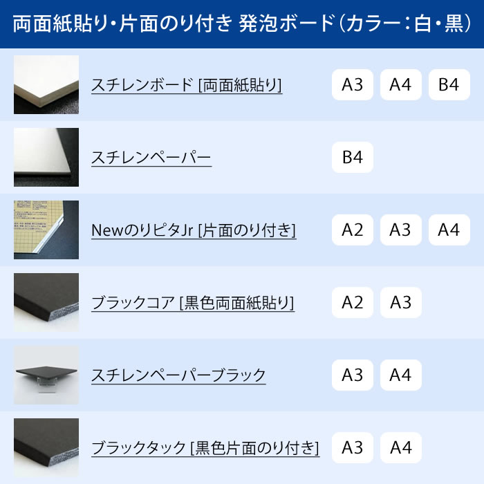 最大69％オフ！ NewのりピタJr 5mm厚 A3 300×450mm 3枚入 NJR-A3-5P 光栄堂 片面のり付きスチレンボード 発泡スチロール  板 パネル ボード 発泡ボード 建築模型 POP ポップ 工作 看板 展示 片面 糊つき 白 www.saintmarkschool.org