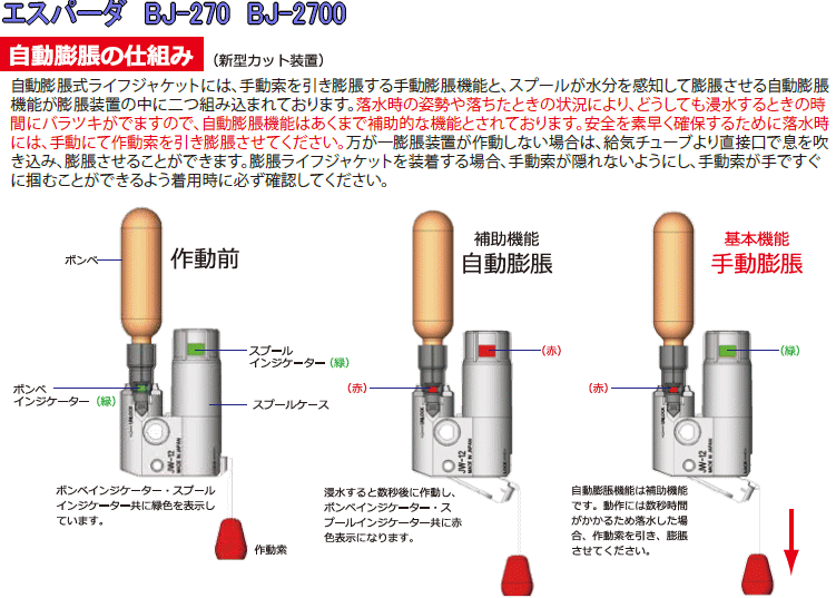 楽天市場 Bs 27a ボンベセット 自動膨張式エスパーダbj 270 Bj 2700 専用 取替ボンベ スプールセット Ama 錨屋マリンギア 楽天市場店