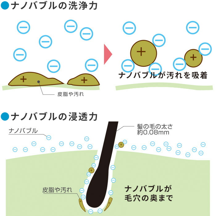 アラミック Arromic 節水シャワープロ 最大70％節水 水流調整 ナノバブル 日本製 プレミアム 増圧 毛穴汚れ 頭皮ケア 止水 母の日  節水シャワーヘッド