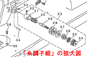 楽天市場 糸調子バネ 工業用ミシン用 メール便での発送ｏｋ 安藤ミシン商会