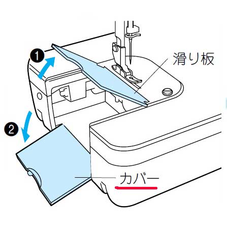 楽天市場】ブラザー 職業用ミシン ヌーベル450用スベリ板【メール便で 